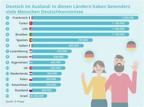 porno hub deutsch kostenlos|Deutsche Pornos • Hier wird Deutsch gesprochen